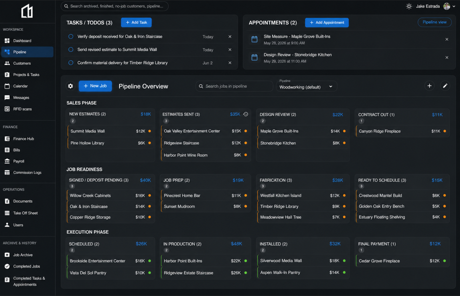 Liminnality sales pipeline board